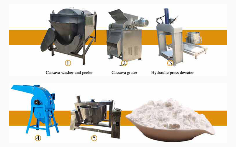 Garri Processing Plant 